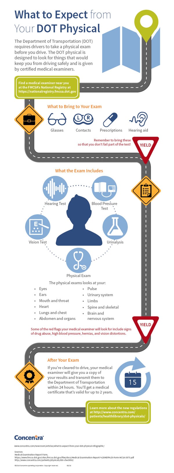 Concentra-DOT-Physical-Occ-Health-Infographic-Final