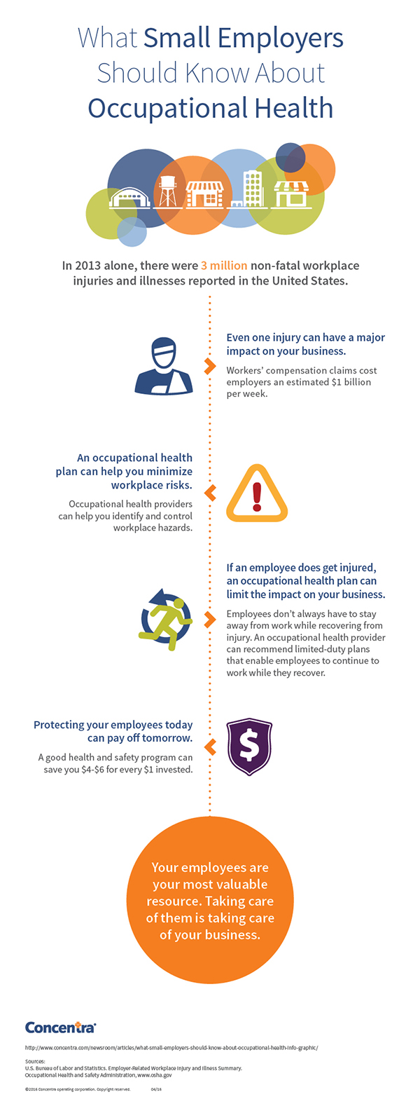 occupational health info graphic